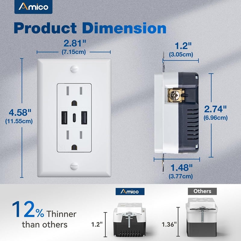 Amico 6.0A USB Outlet 6 Pack, 3-Port 30W Wall Outlets with 2 Type A & 1 Type C, 15 Amp Receptacle Plug, Tamper Resistant Receptacle, Wall Plate Included, ETL Listed, White - Image 5
